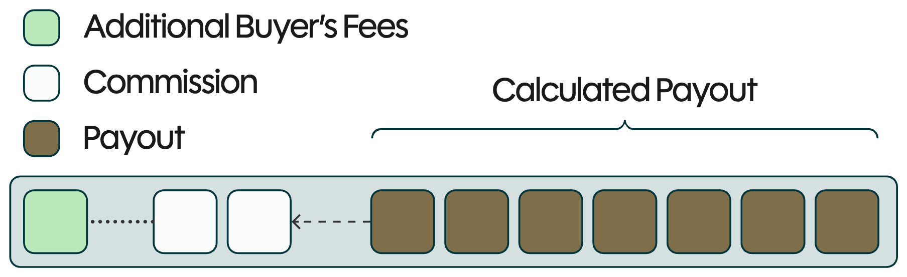 desired public price