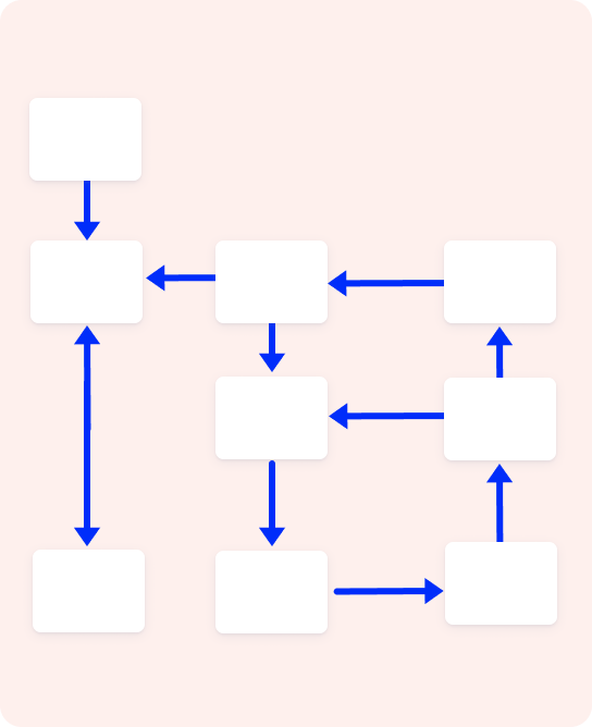plan your form structure - Formsort