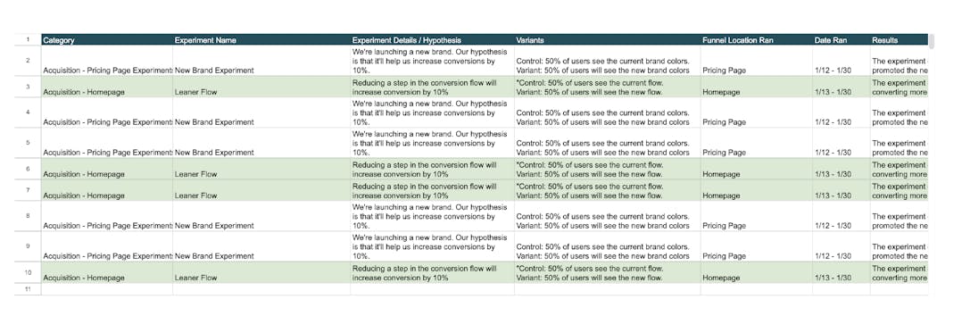 Systematize the growth experiment process