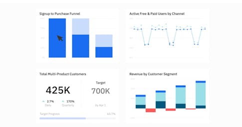 Amplitude analytics