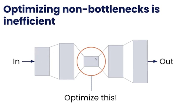Optimizing form bottlenecks