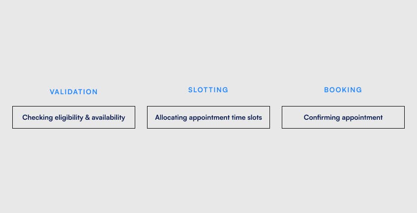 Appointment scheduling components - Formsort