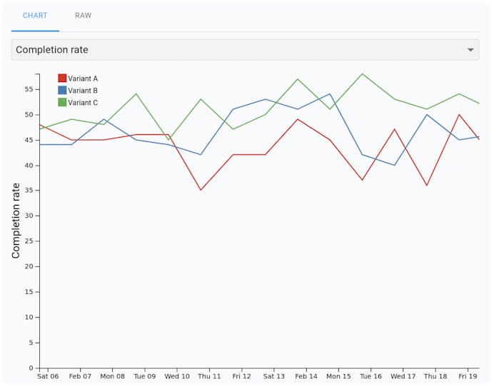 Formsort form analytics