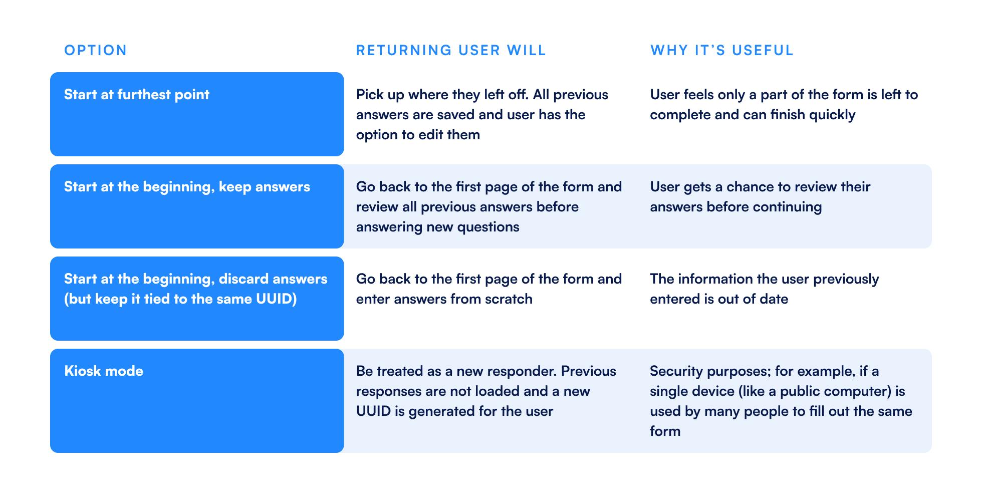 returning-responder-options