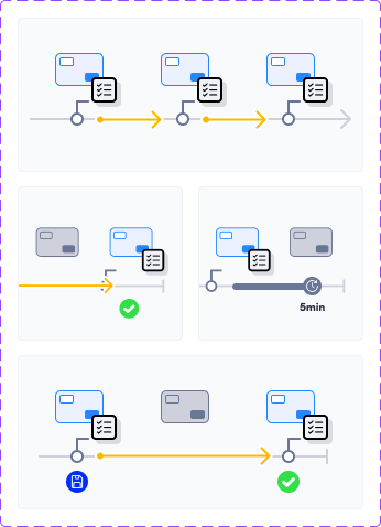 Formsort submission frequency