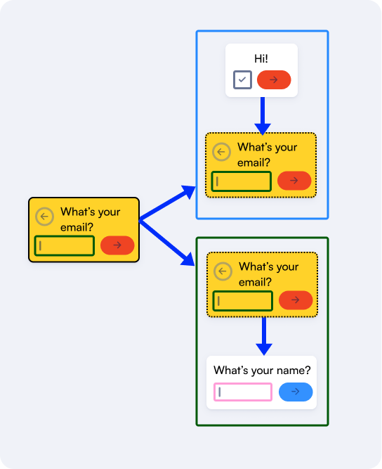 content library - reuse questions across forms