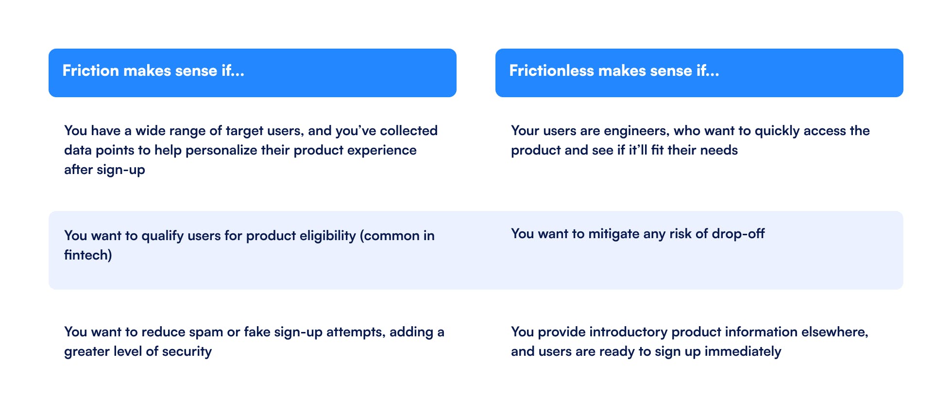 Friction in signup forms - Formsort
