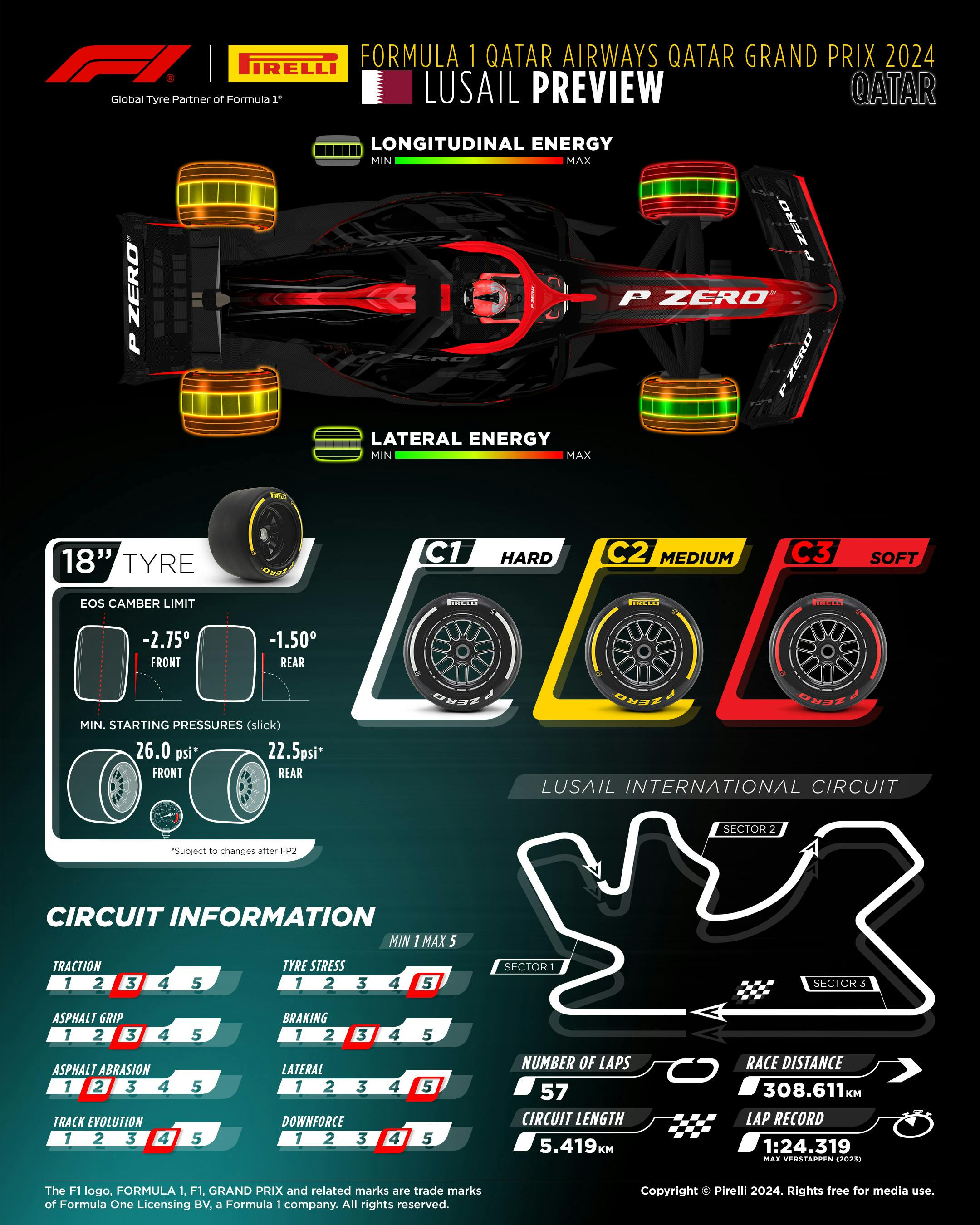 Pirelli Lusail Preview