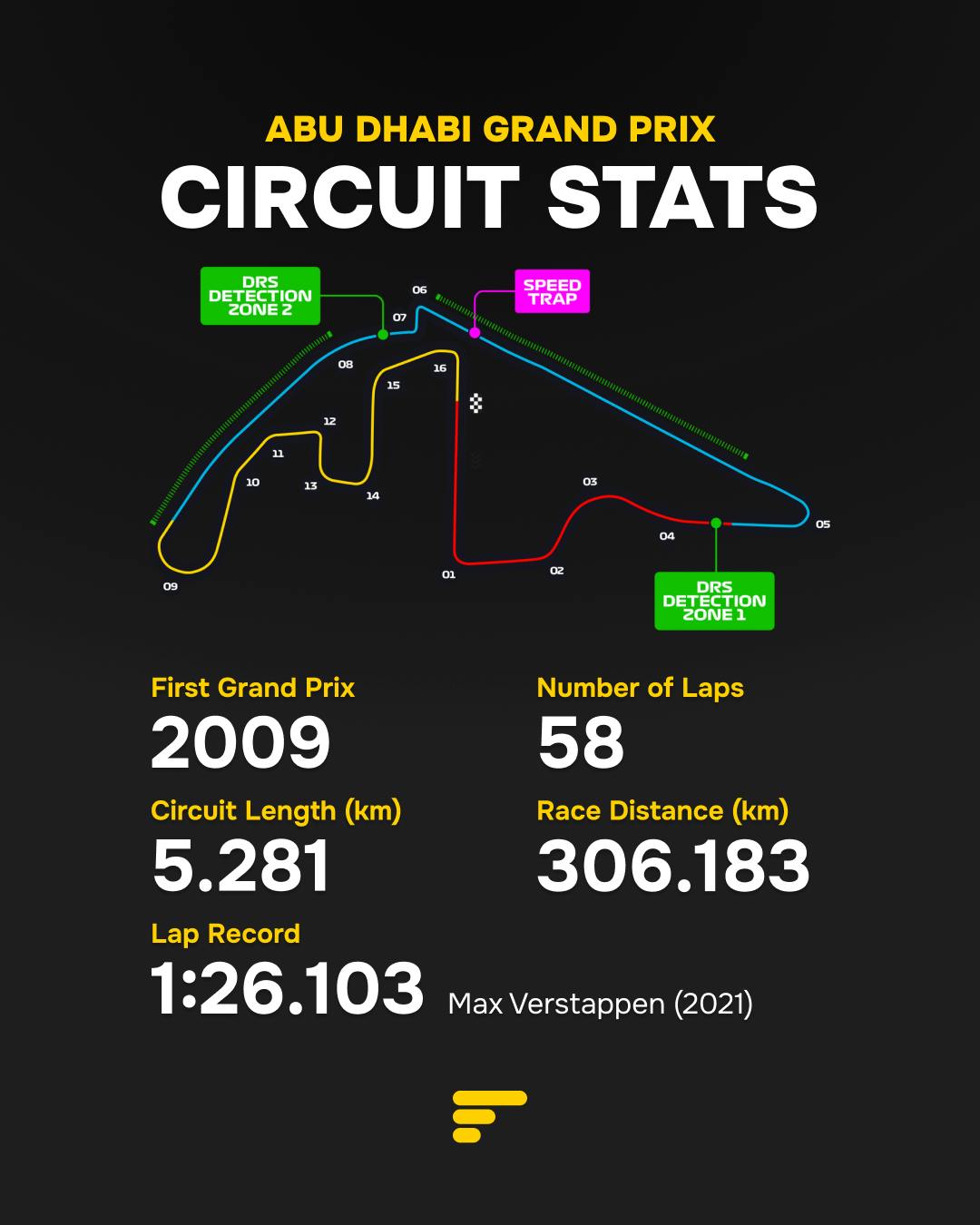 Abu Dhabi GP: circuit stats