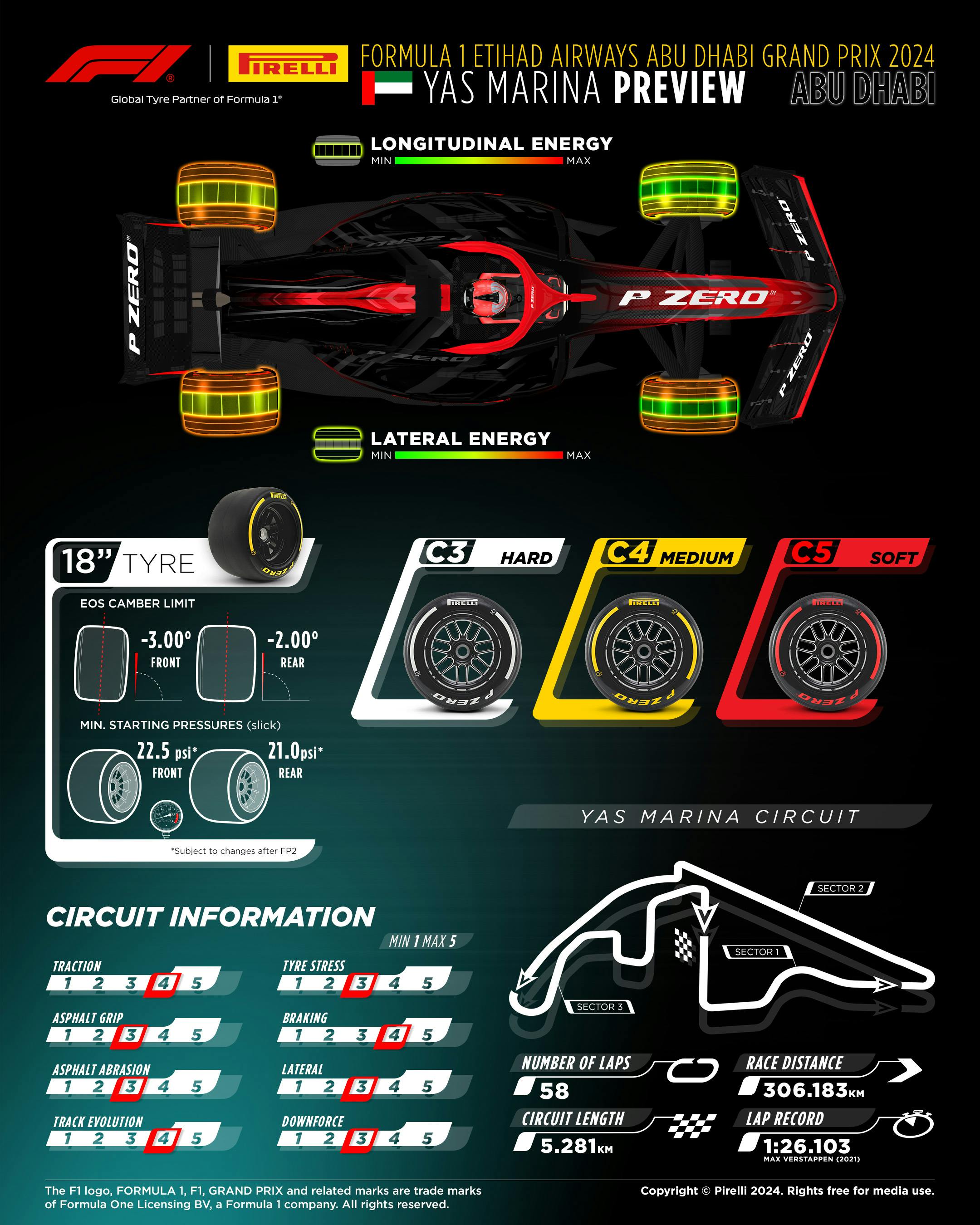 Abu Dhabi GP: Pirelli Yas Marina Circuit Preview