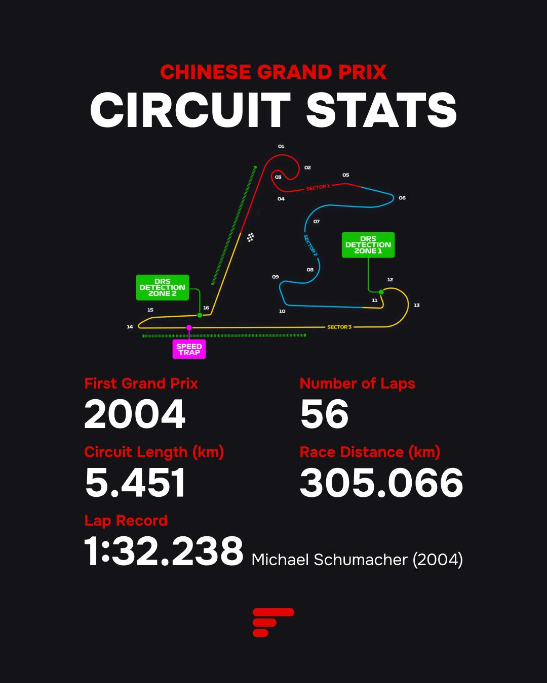 2025 Chinese Grand Prix: circuit stats