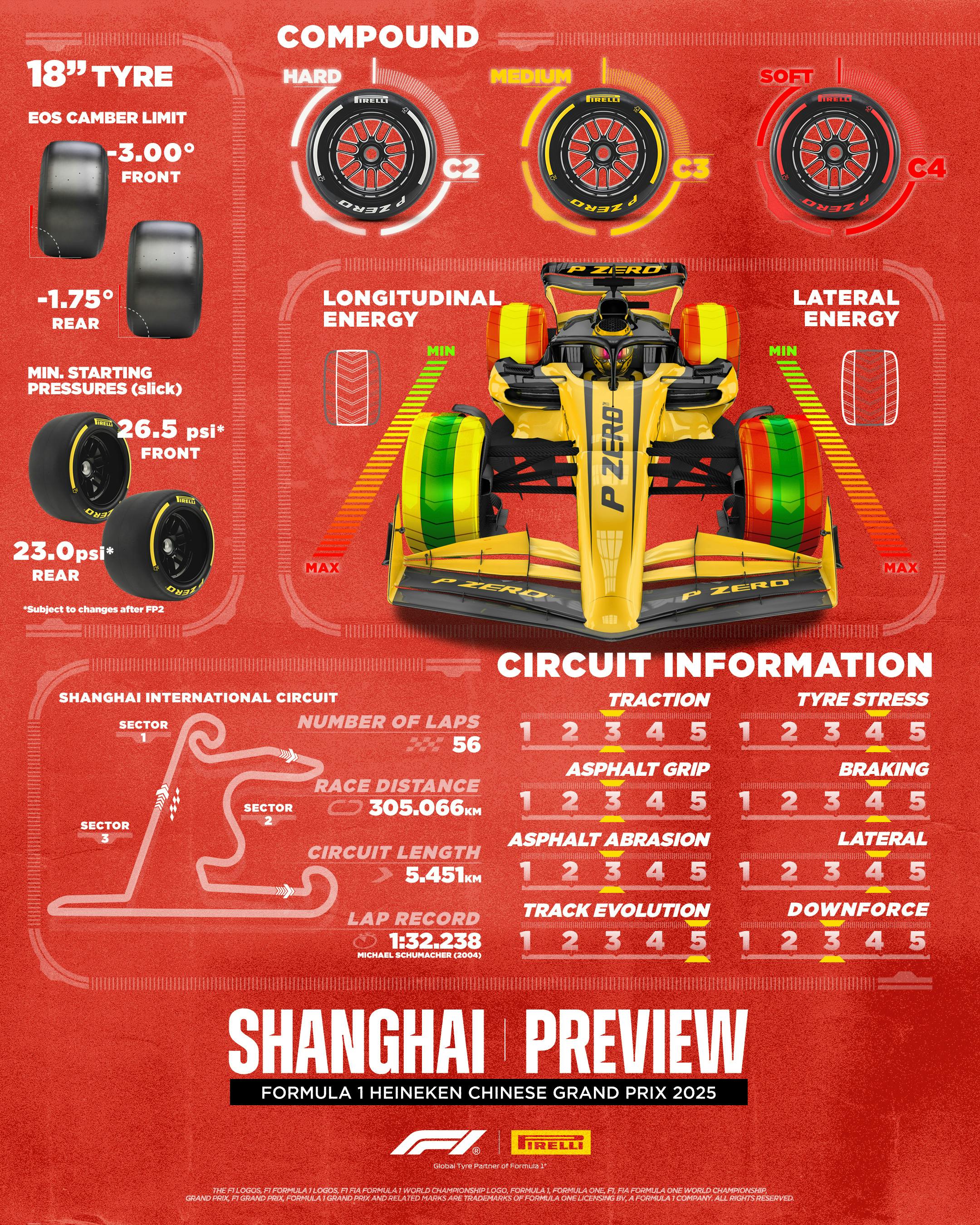 2025 Chinese GP: Pirelli Shanghai Circuit Preview