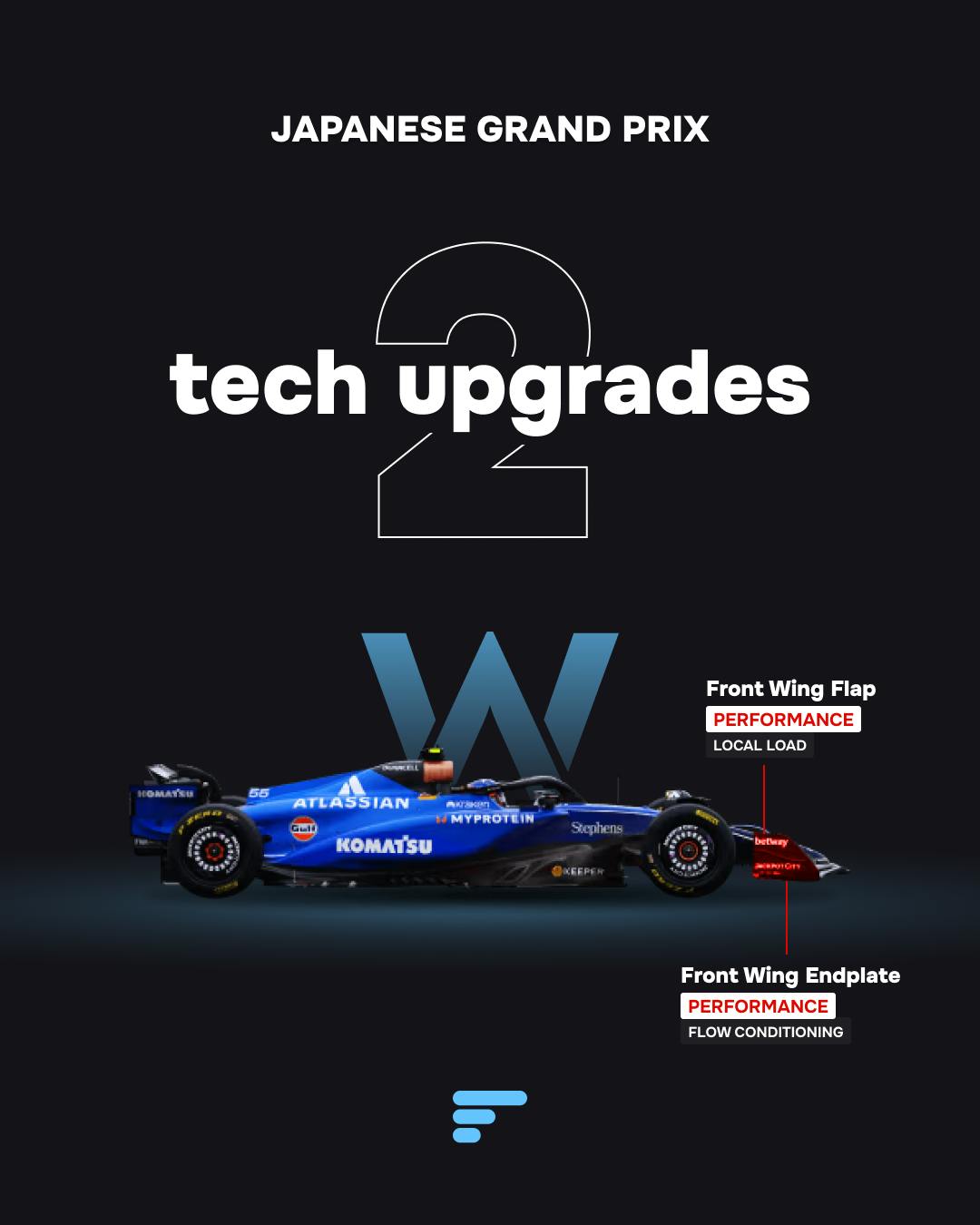 2 technical updates on the Williams FW47 at the 2025 Japanese GP