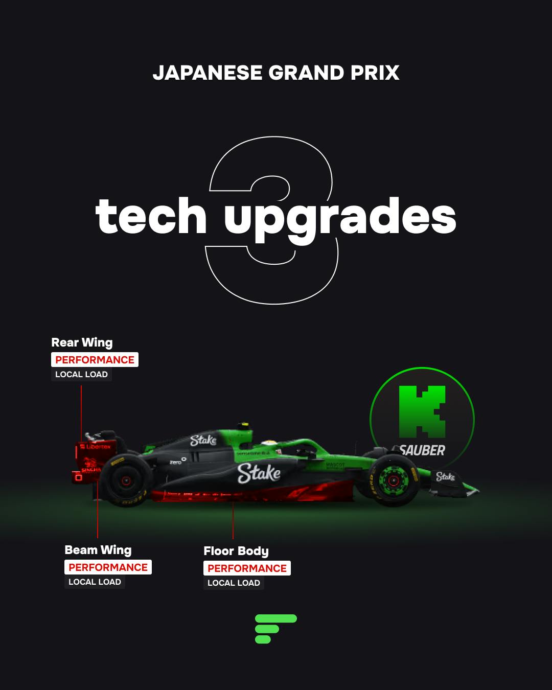 2 technical updates on the Kick Sauber C45 at the 2025 Japanese GP