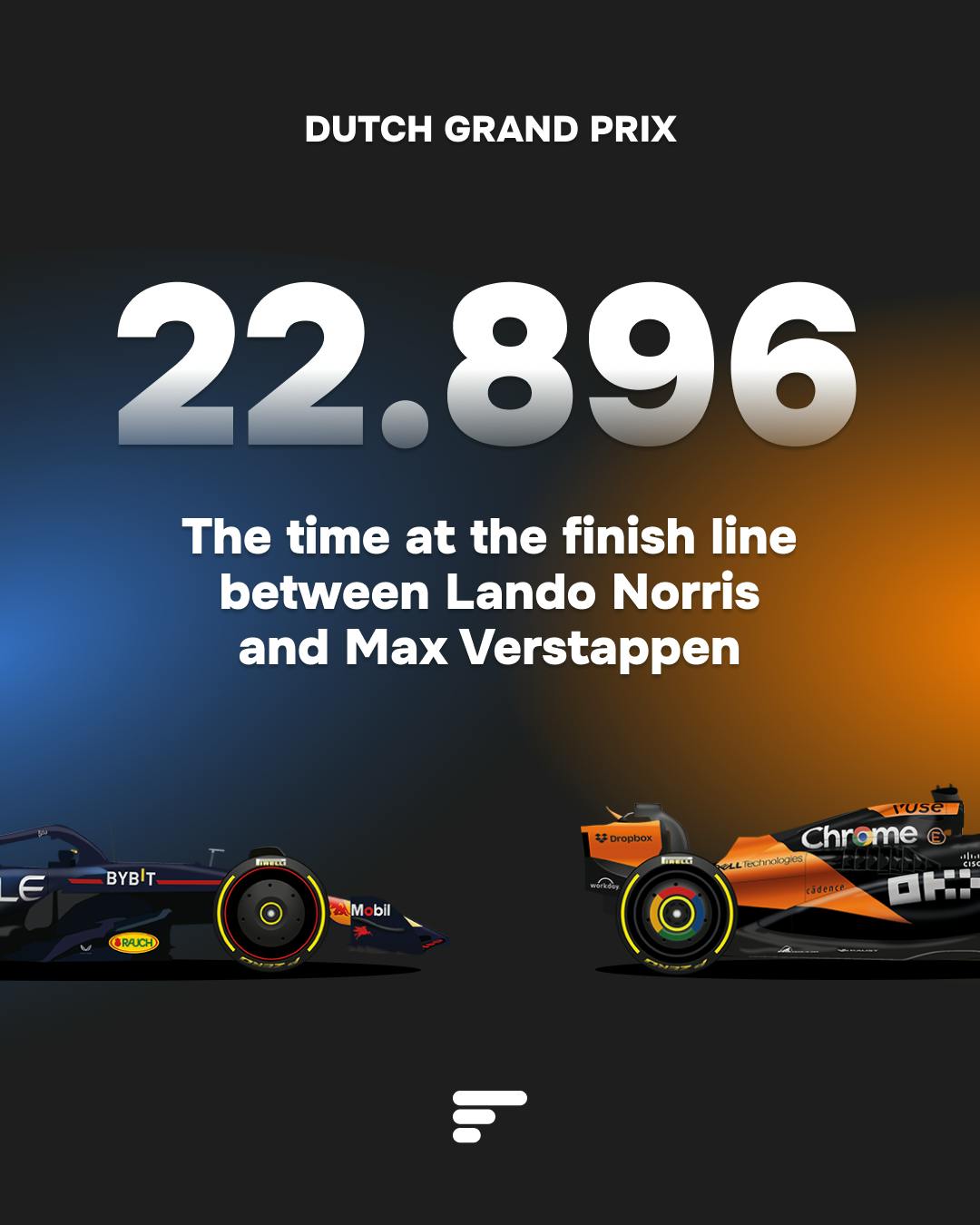 22.896s, the time at the finish line between Norris and Verstappen