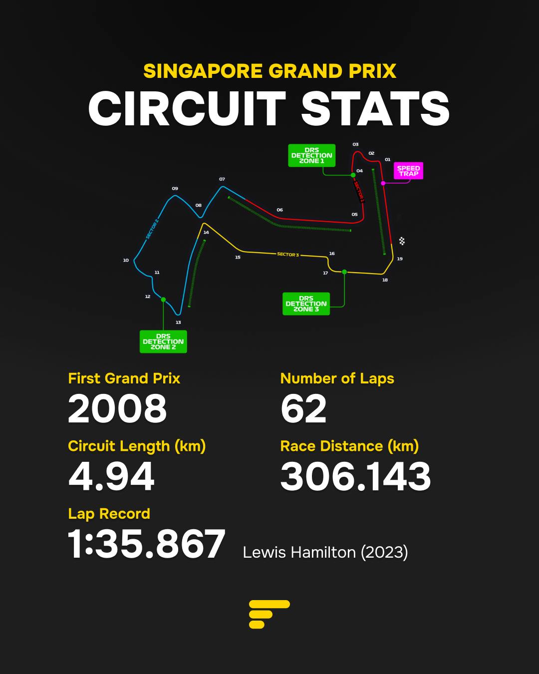 Singapore Grand Prix: circuit stats