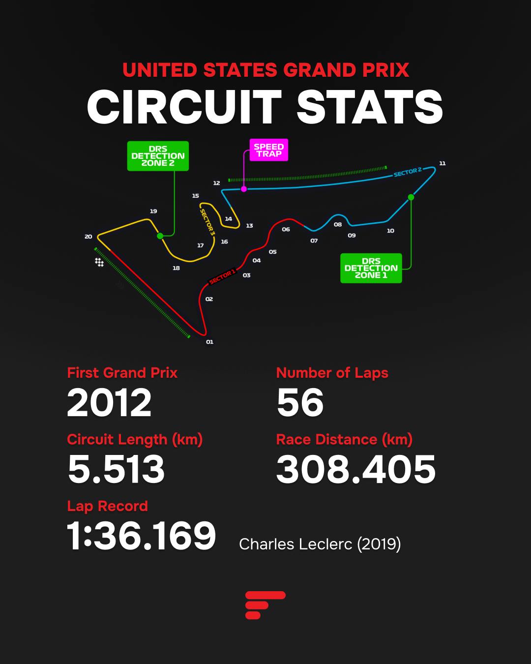 United States Grand Prix: circuit stats