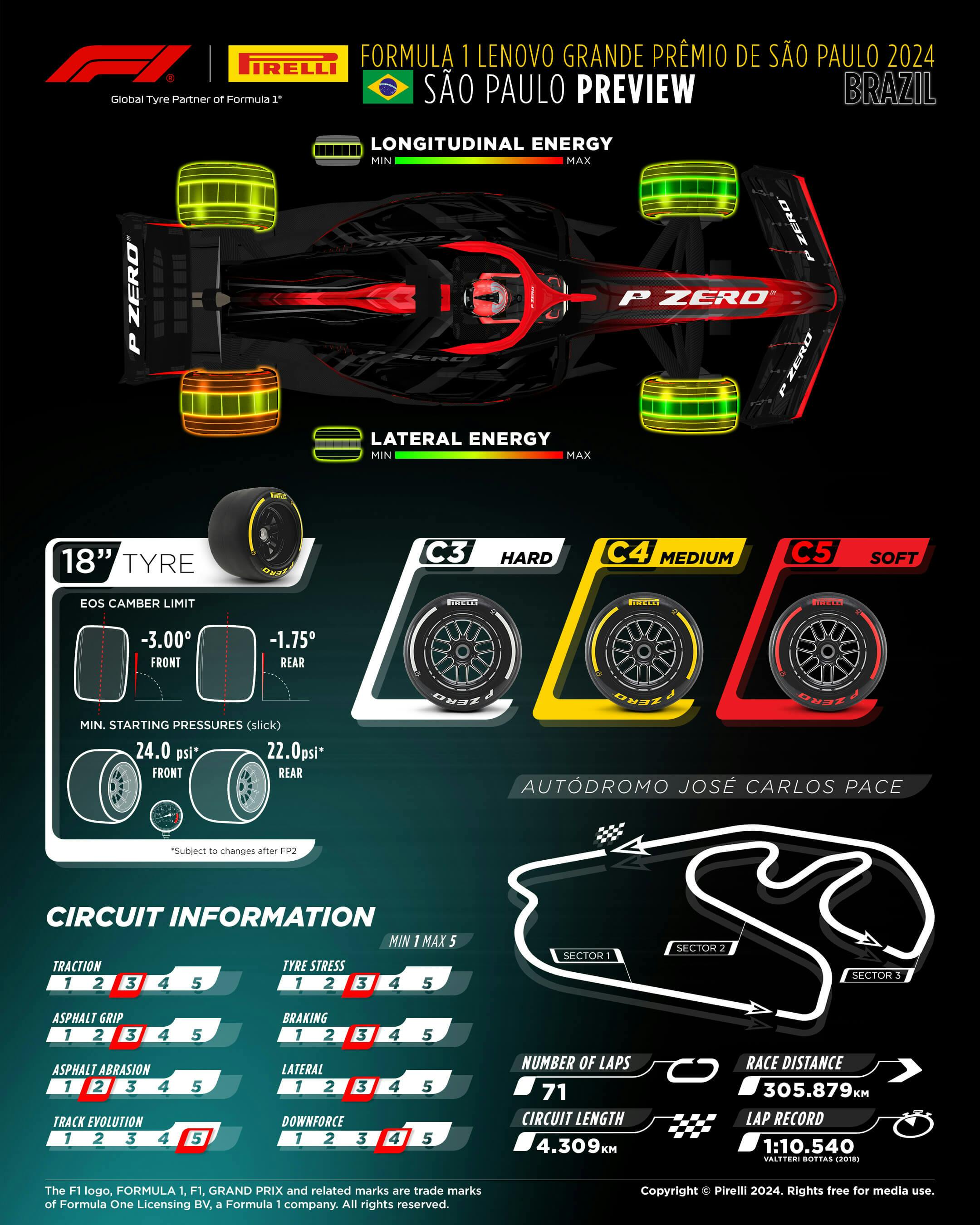 Compounds and circuit information for the Brazilian GP