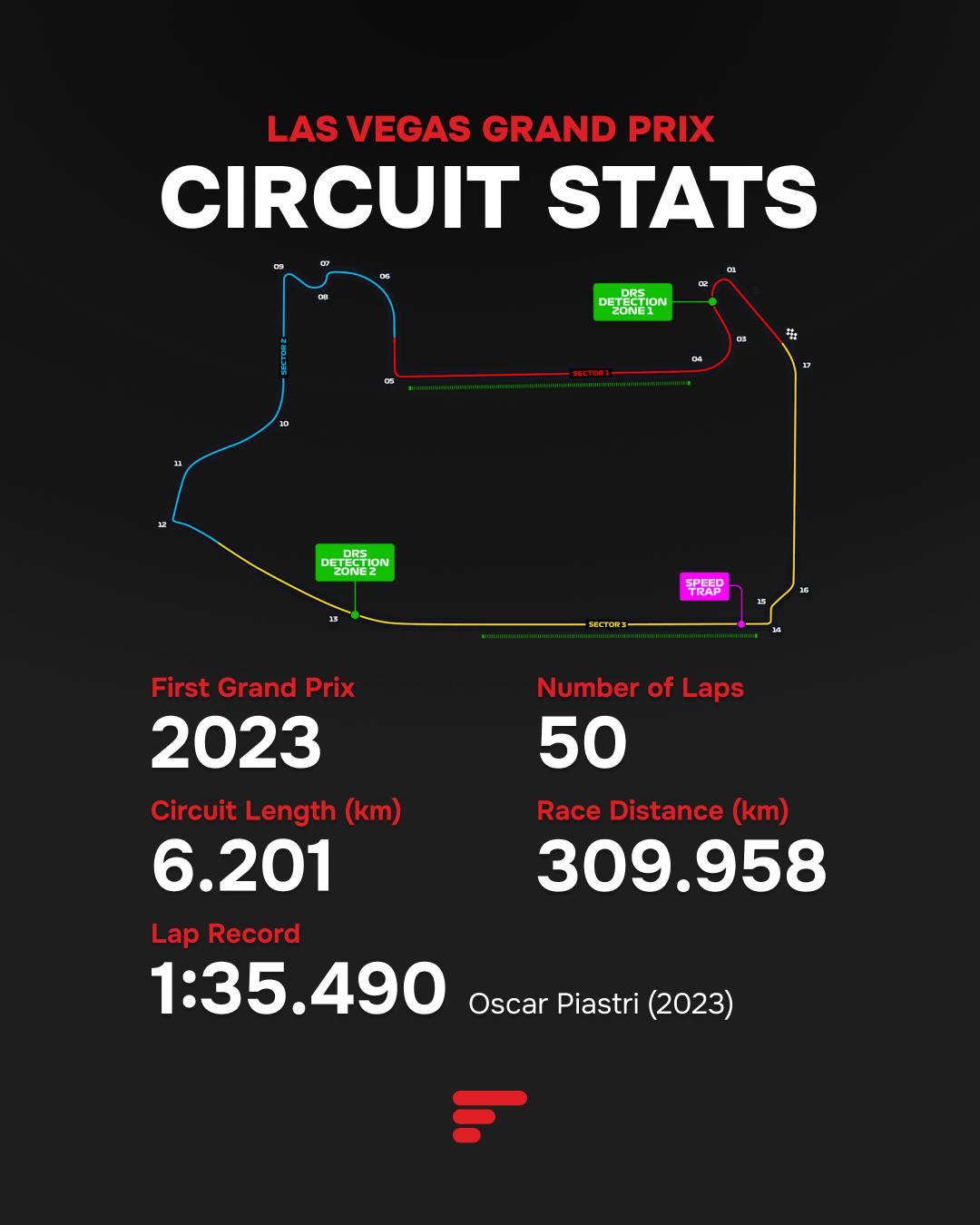 Las Vegas Grand Prix: circuit stats