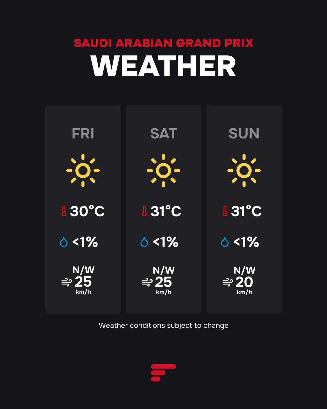 2025 Saudi Arabian Grand Prix Weather Forecast: sunny, dry and hot