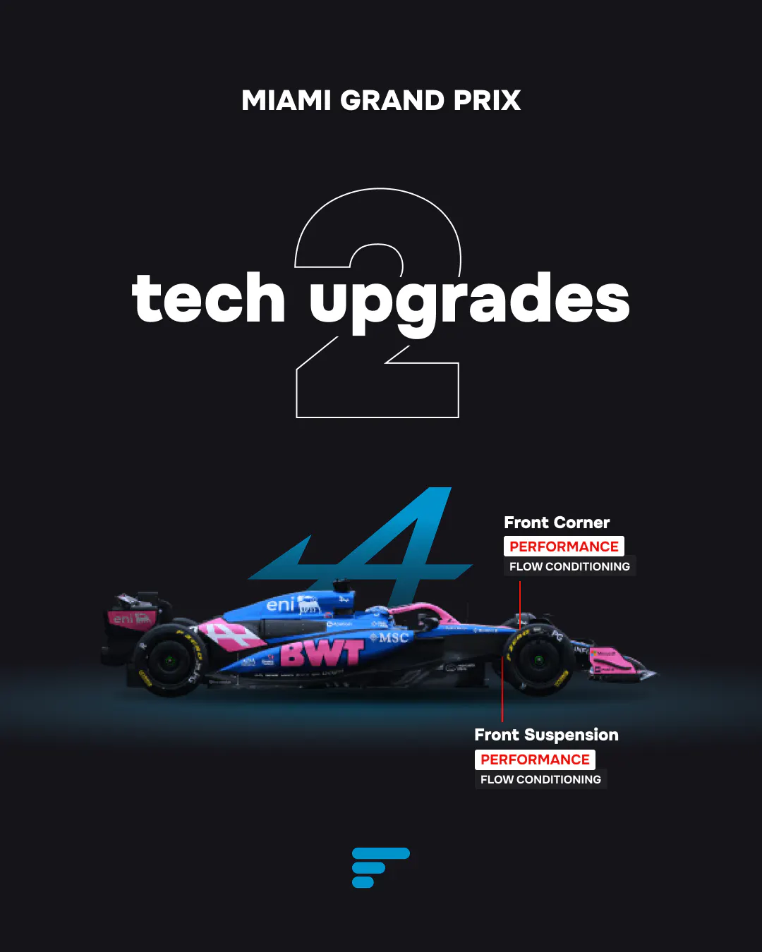 2 technical updates on the Alpine A525 at the 2025 Miami GP