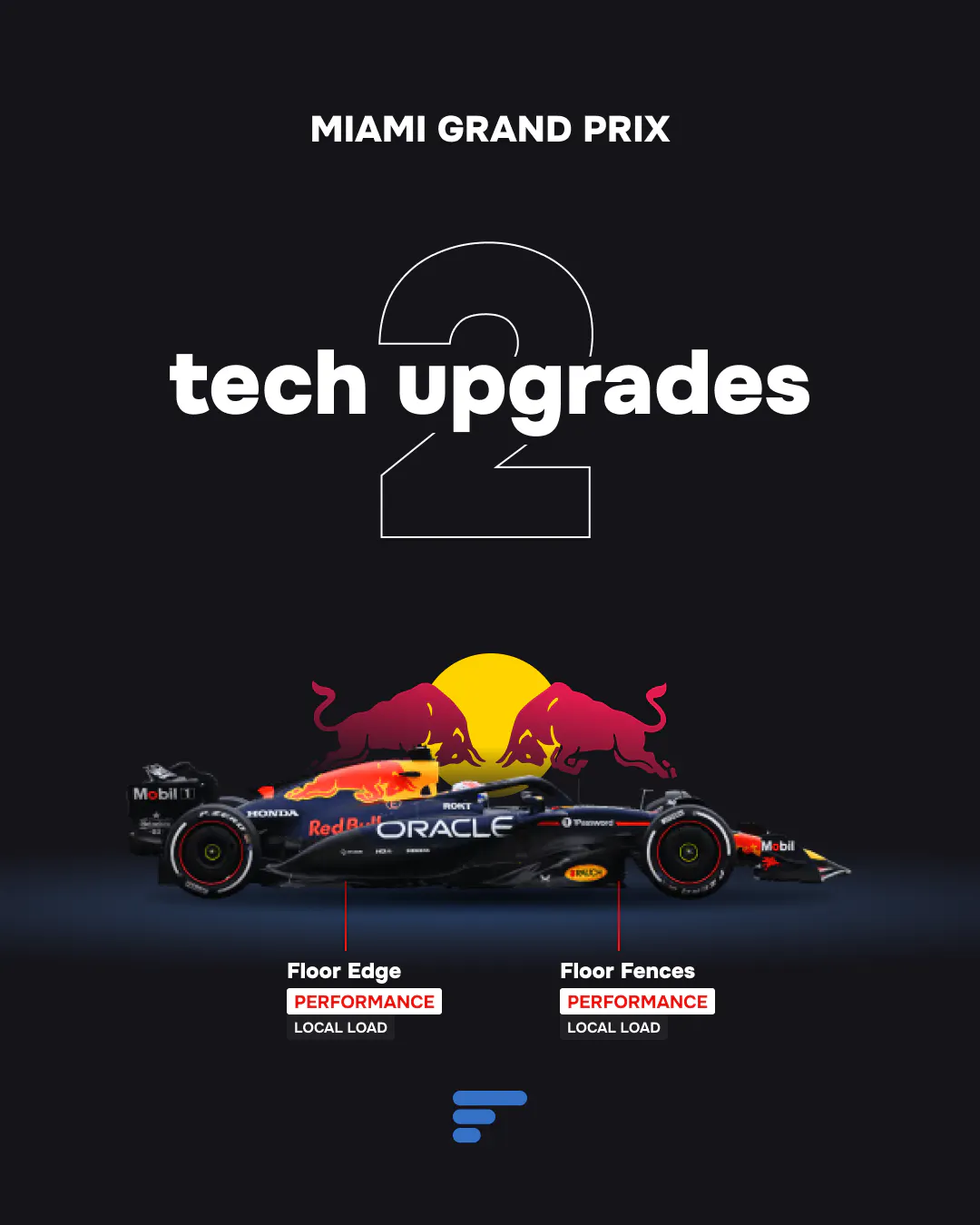 2 technical updates on the Red Bull Racing RB21 at the 2025 Miami GP