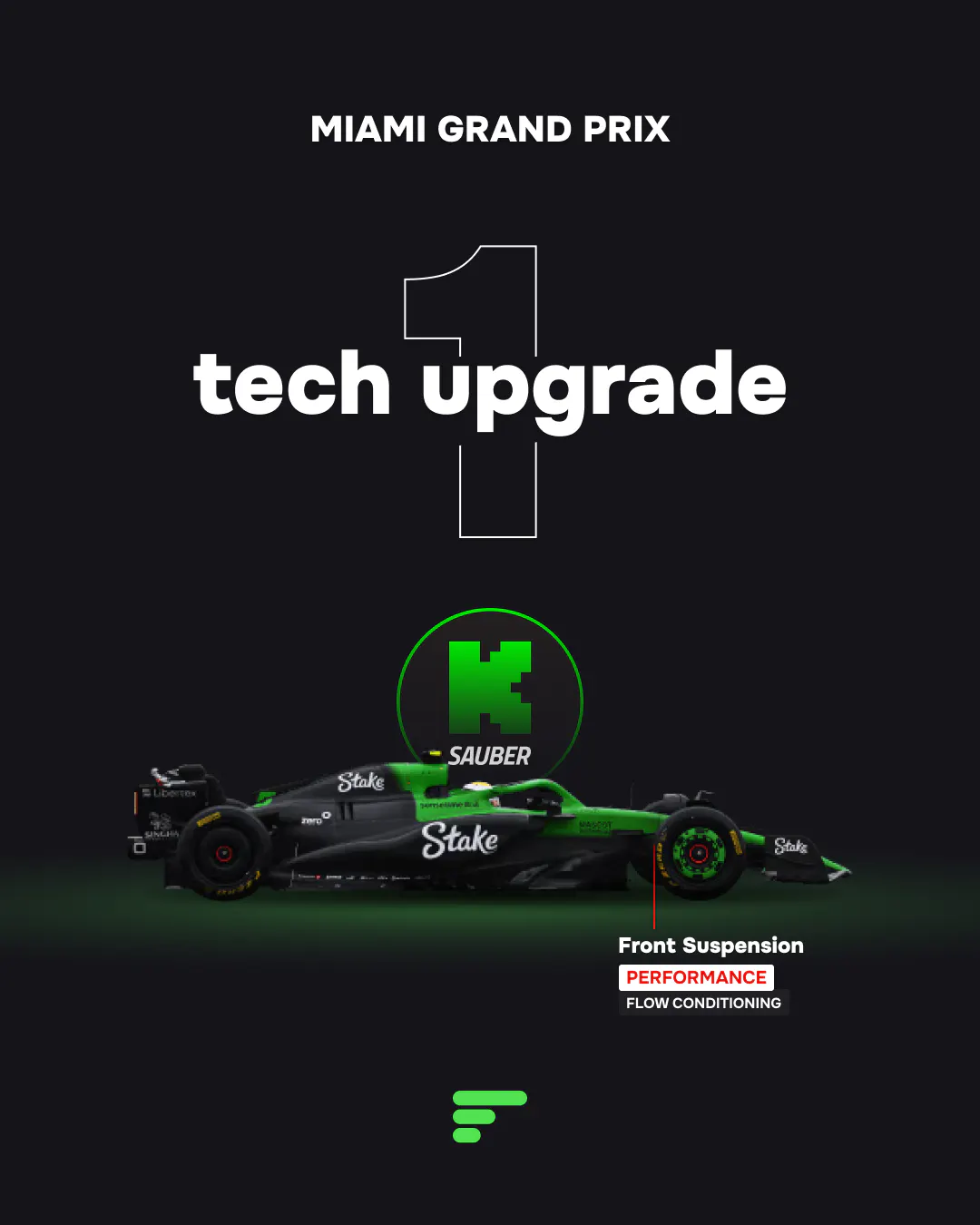 1 technical update on the Kick Sauber C45 at the 2025 Miami GP