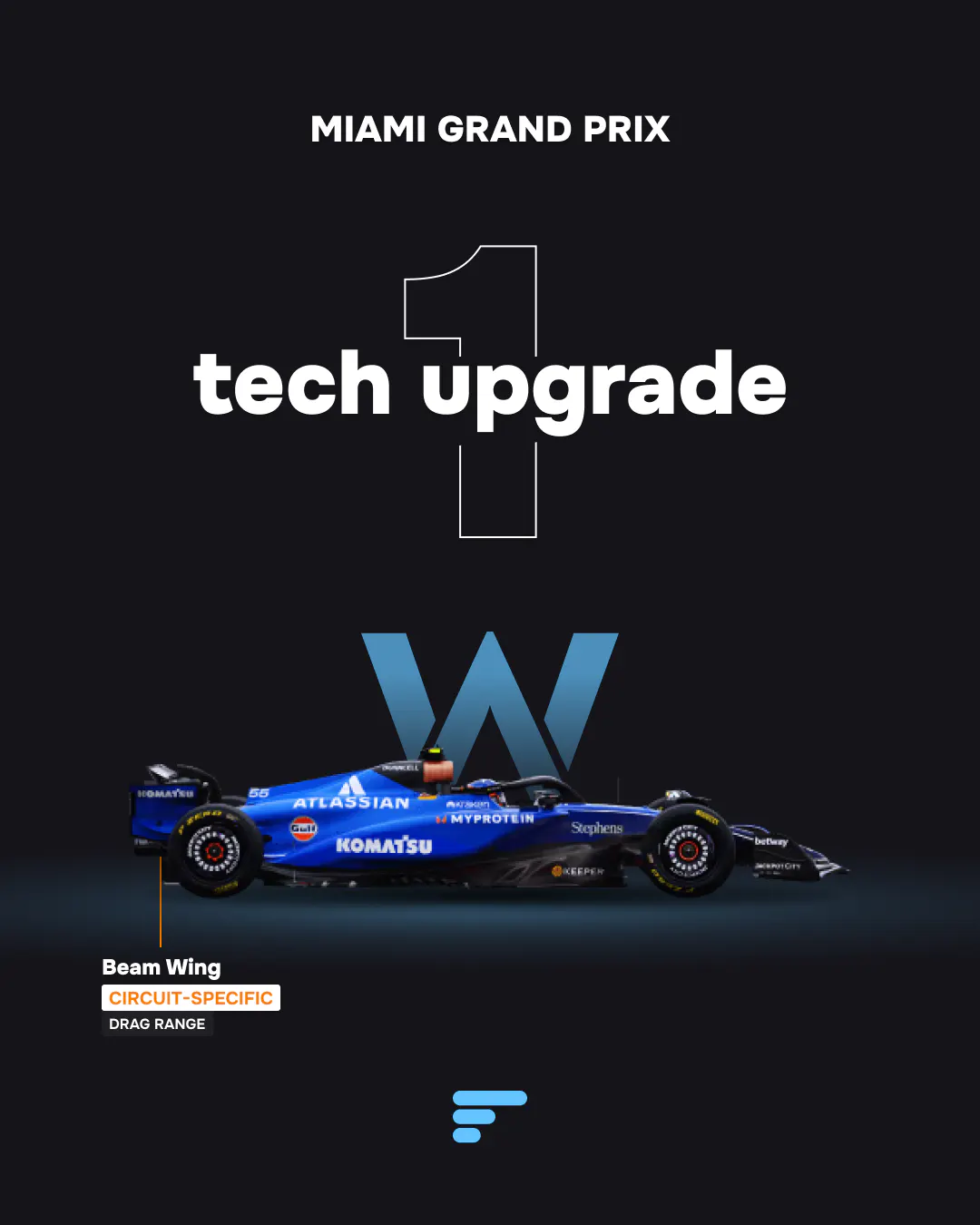 1 technical update on the Williams FW47 at the 2025 Miami GP