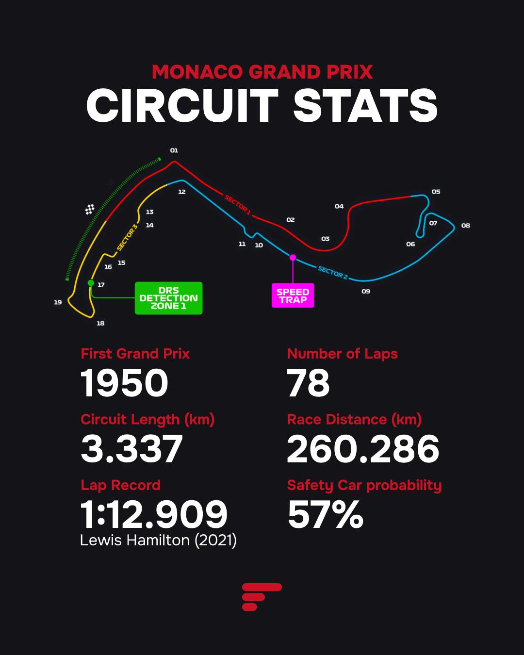 2025 Monaco Grand Prix Circuit Stats