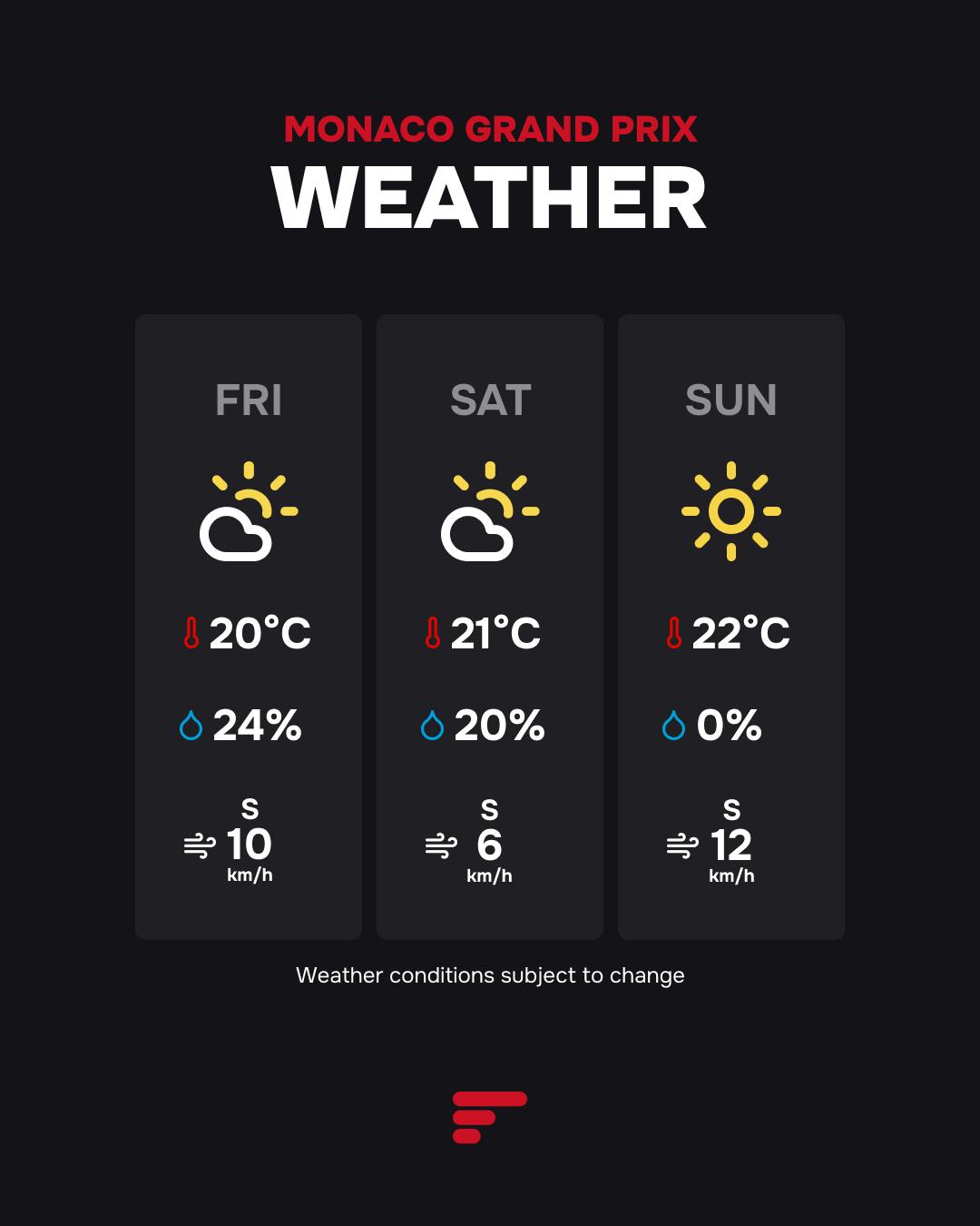 2025 Monaco Grand Prix Weather Forecast: sunny, no rain expected for the race