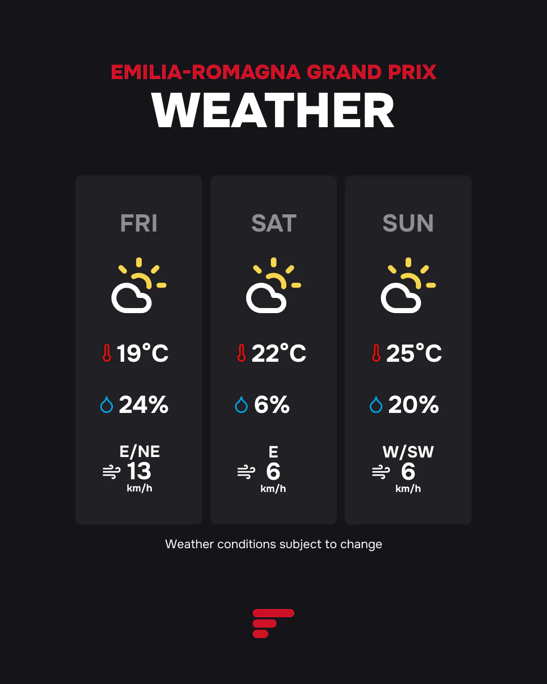 2025 Emilia-Romagna Grand Prix Weather Forecast: Sunny, with Rain Expected for the race