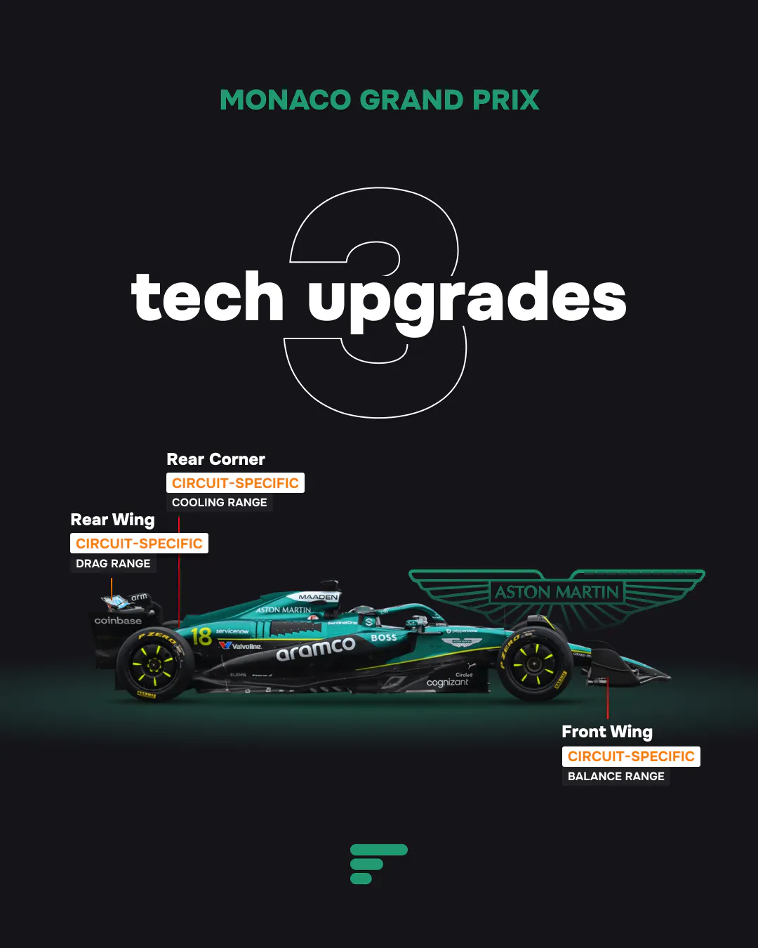 3 tech upgrades for Aston Martin at 2025 Monaco GP