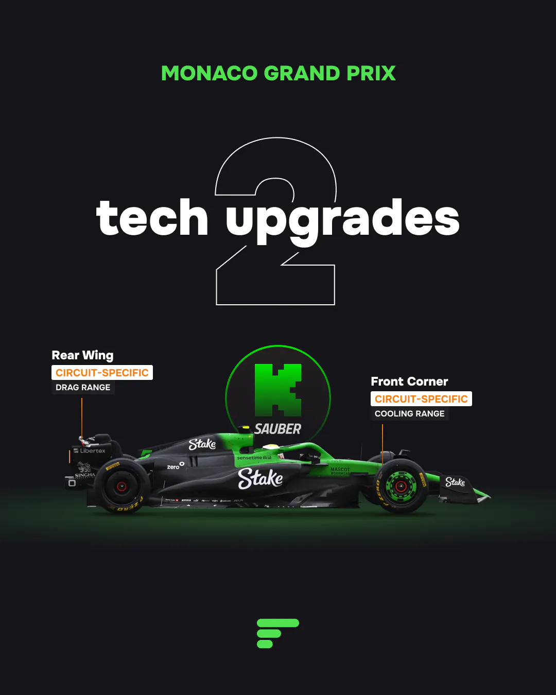 2 tech upgrades for Kick Sauber at 2025 Monaco GP
