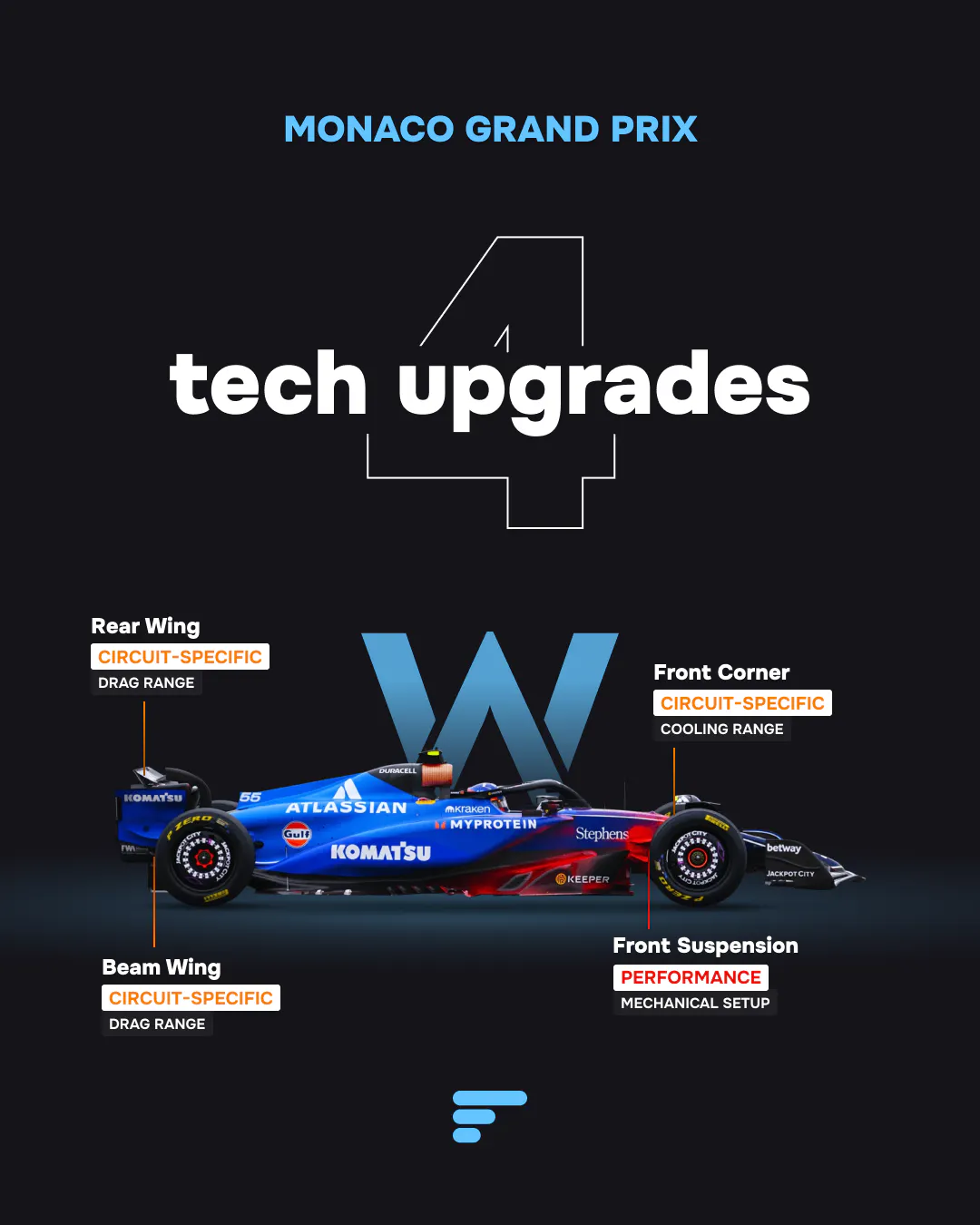 4 tech upgrades for Williams at 2025 Monaco GP