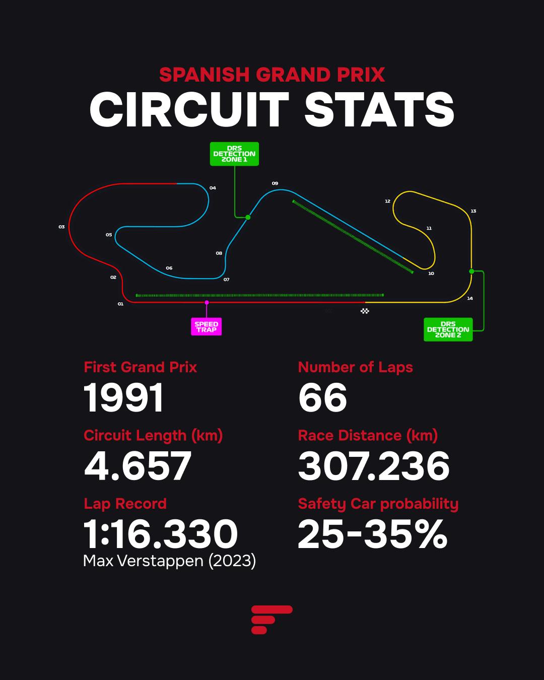 2025 Spanish Grand Prix Circuit de Barcelona-Catalunya Stats