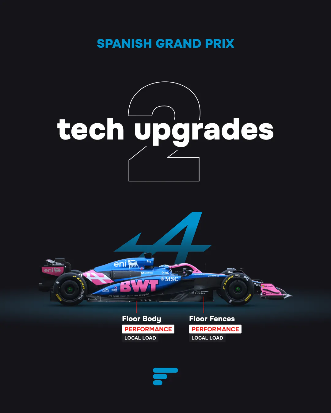 2 tech upgrades for Alpine at 2025 Spanish GP
