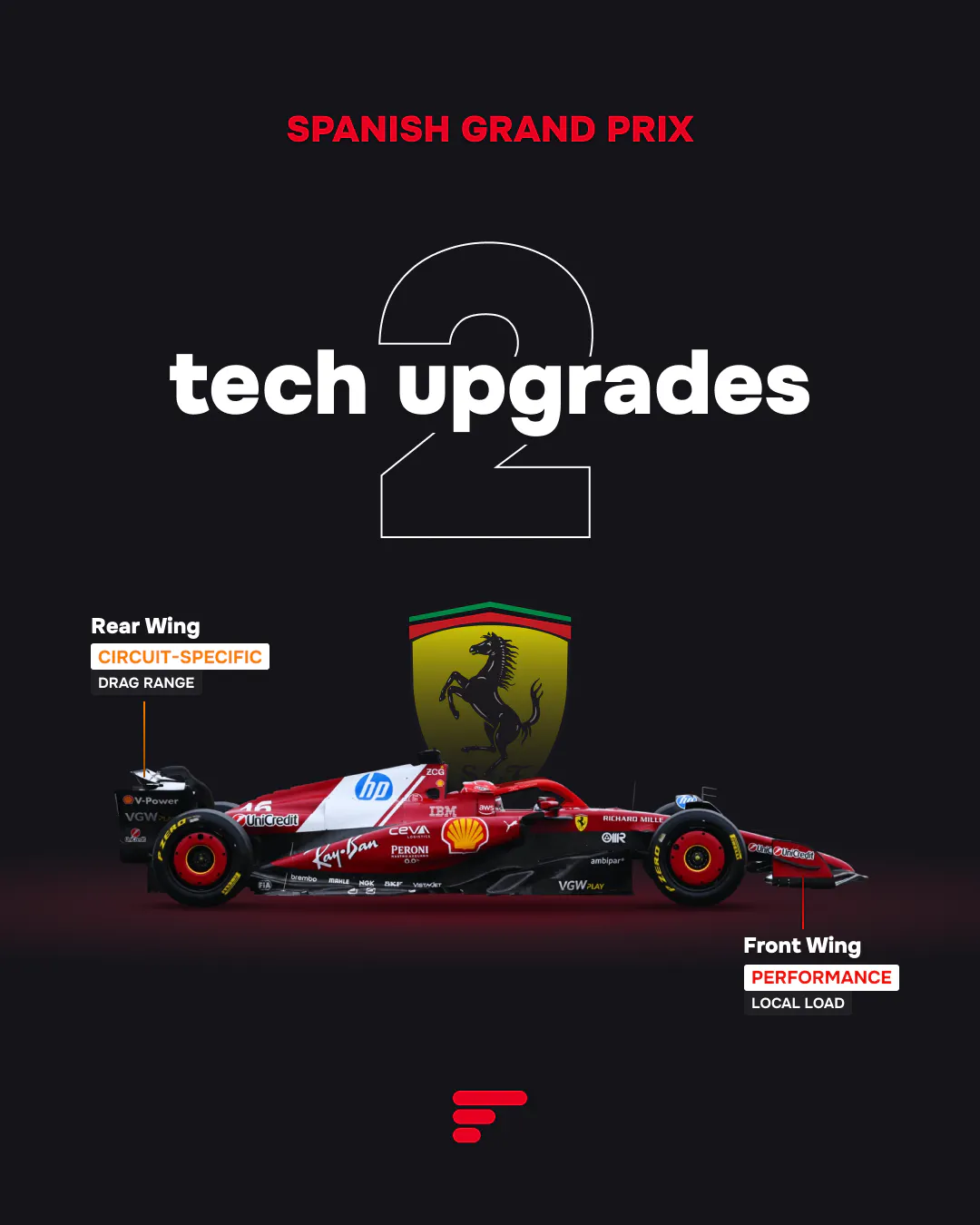 2 tech upgrades for Ferrari at 2025 Spanish GP