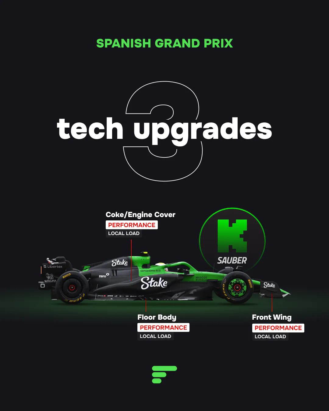 3 tech upgrades for Kick Sauber at 2025 Spanish GP