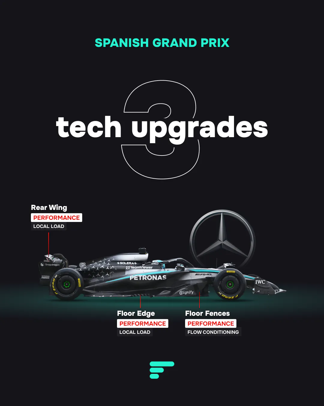 3 tech upgrades for Mercedes at 2025 Spanish GP