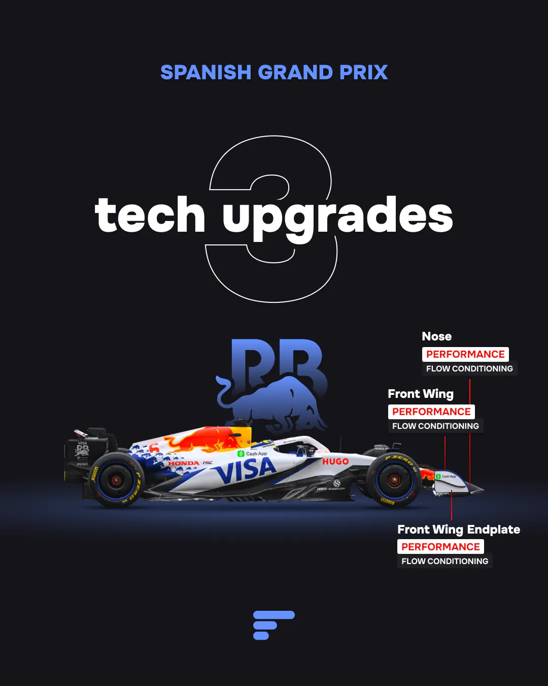 3 tech upgrades for Racing Bulls at 2025 Spanish GP