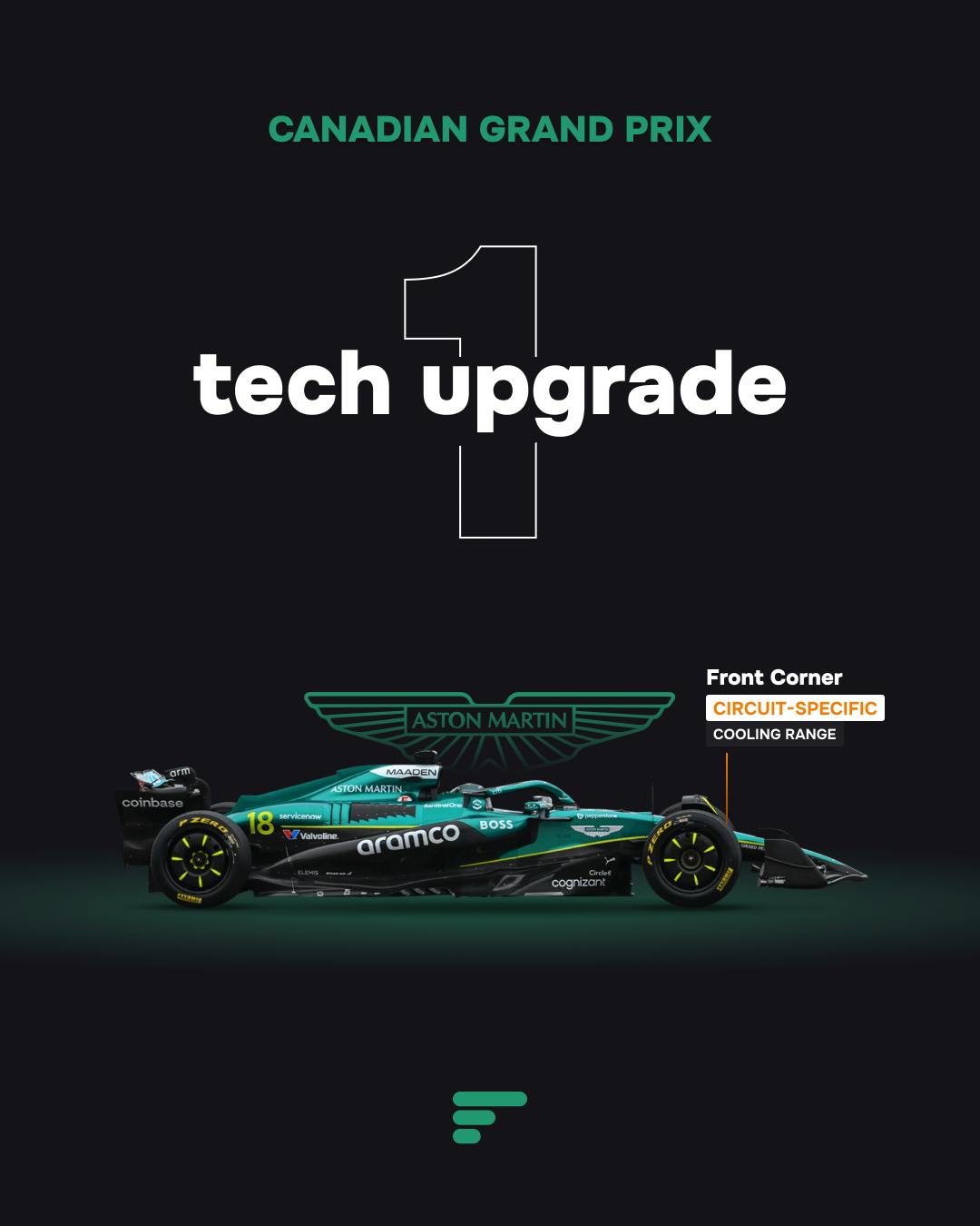 1 tech upgrade for Aston Martin at 2025 Canadian GP