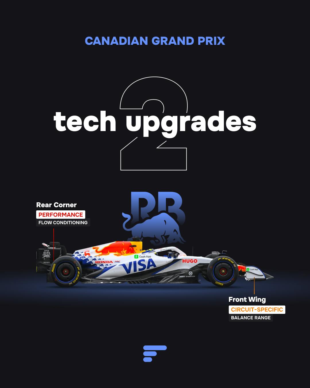 2 tech upgrades for Racing Bulls at 2025 Canadian GP