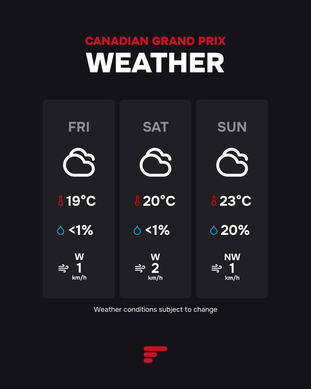 Weather forecast for the Canadian GP weekend. Friday: 19°C. Saturday: 20°C. Sunday: 23°C with a 20% chance of rain. All days are partly cloudy.