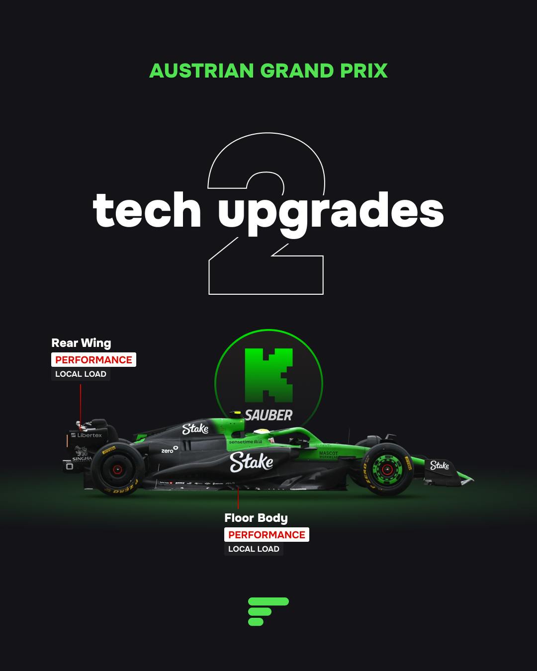 2 tech upgrades for Kick Sauber at 2025 Austrian GP