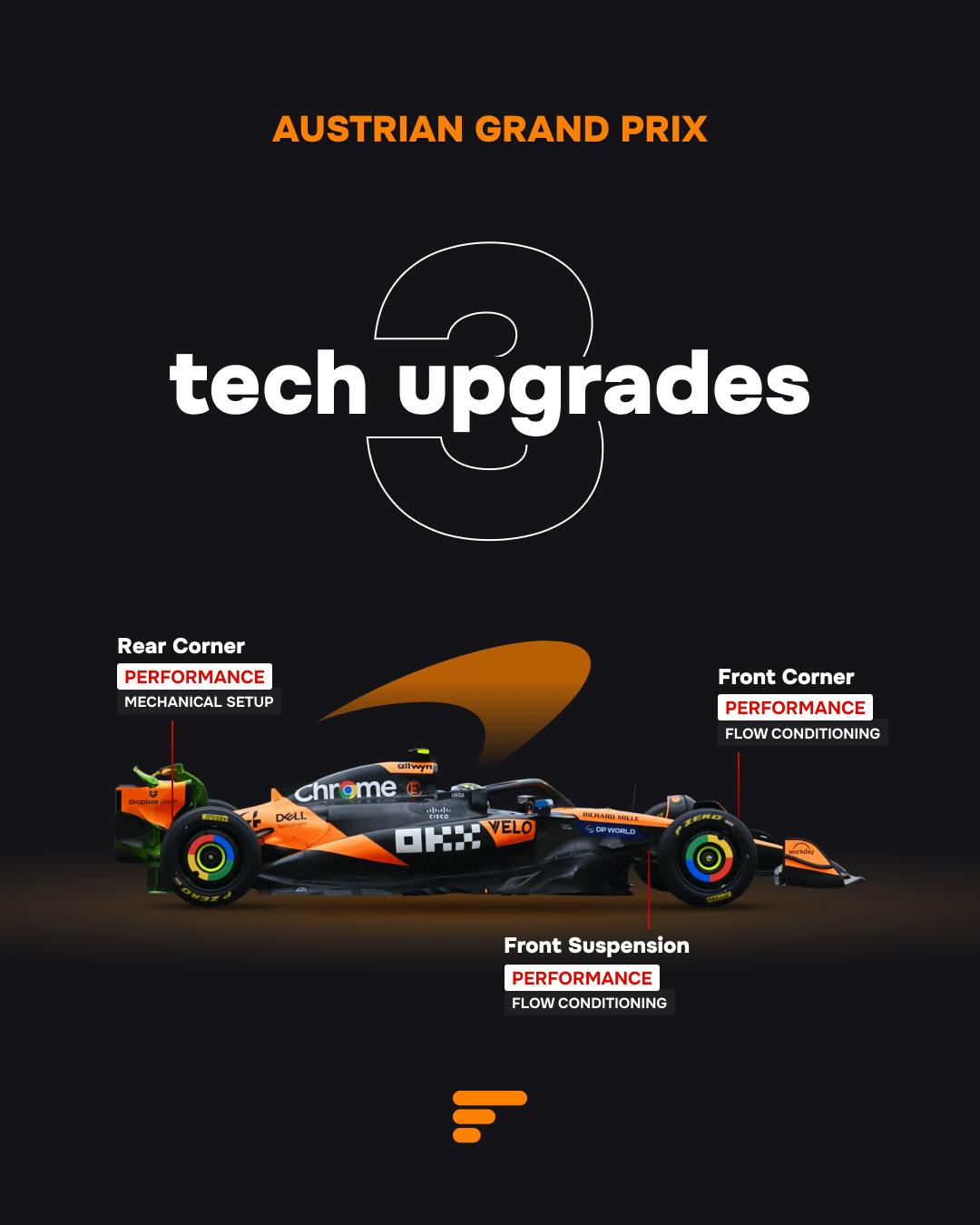 3 tech upgrades for McLaren at 2025 Austrian GP