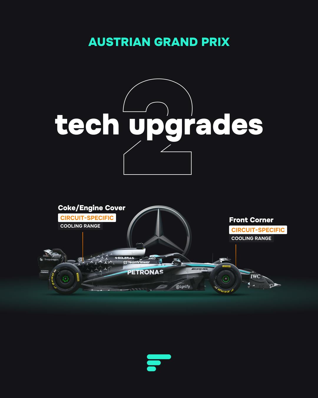2 tech upgrades for Mercedes at 2025 Austrian GP
