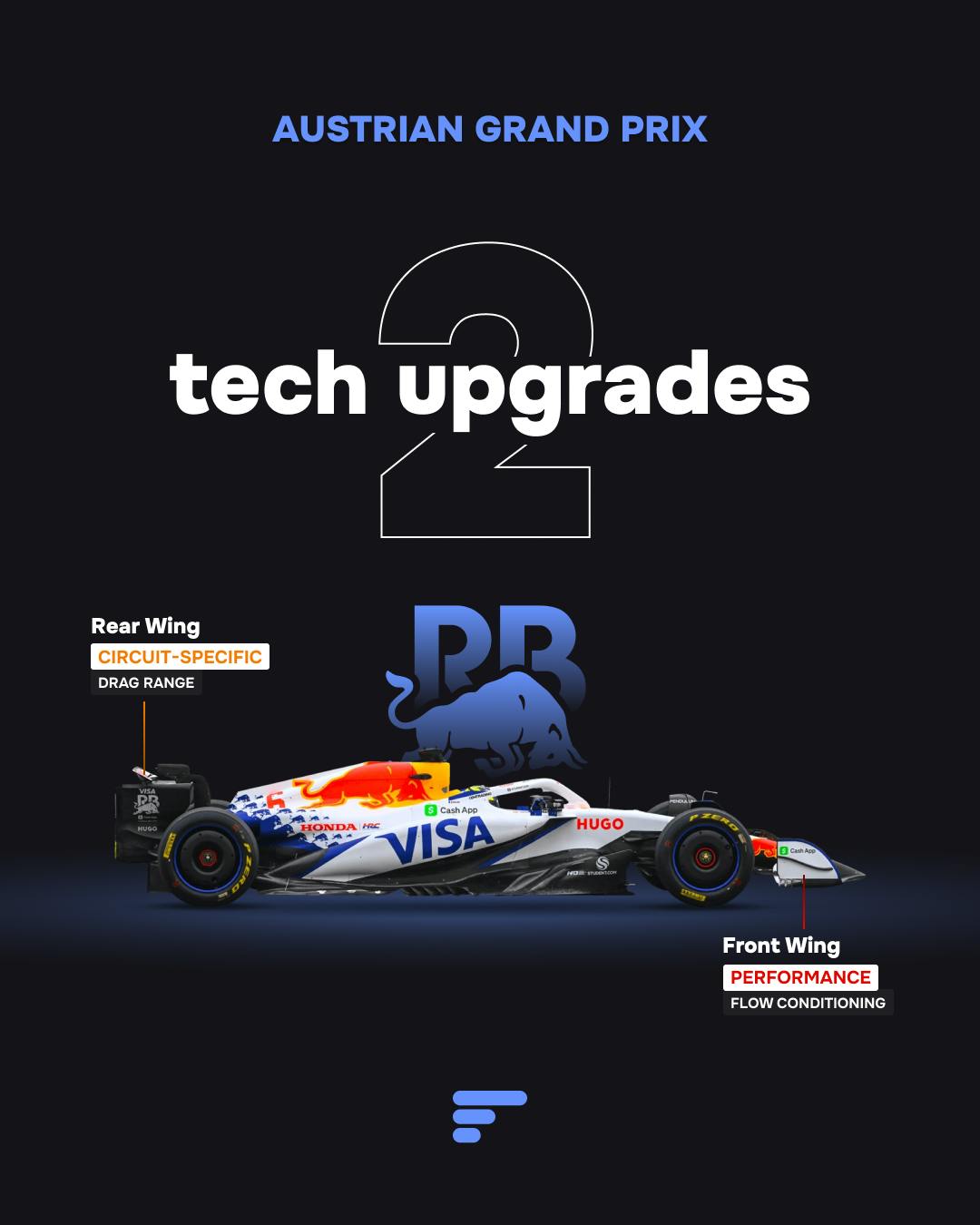 2 tech upgrades for Racing Bulls at 2025 Austrian GP