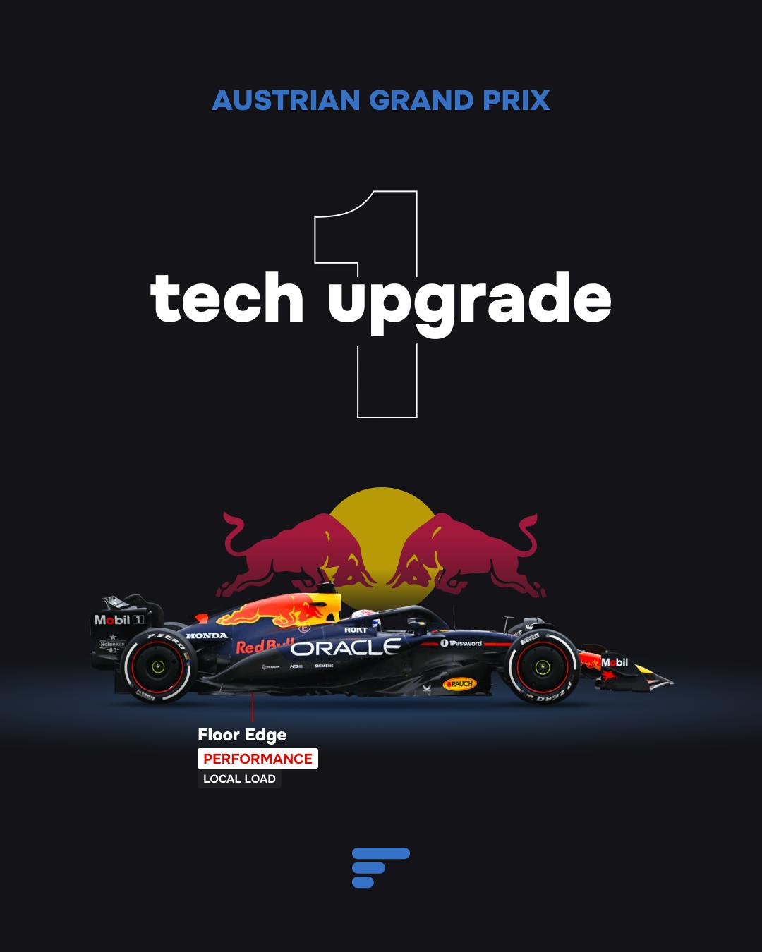 1 tech upgrade for Red Bull Racing at 2025 Austrian GP