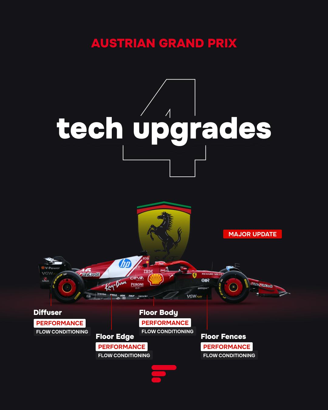 4 tech upgrades for Ferrari at 2025 Austrian GP