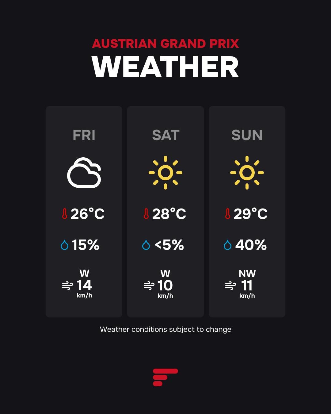 Austrian GP 2025 weather forecast for Friday to Sunday.